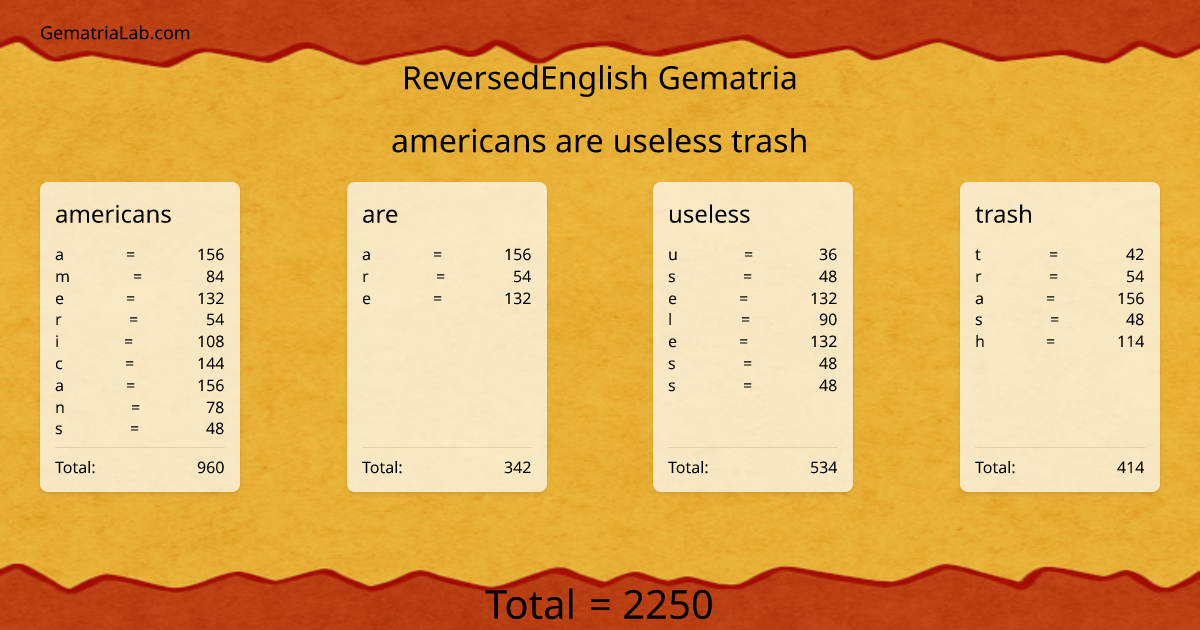 americans are useless trash in reversedEnglish Gematria